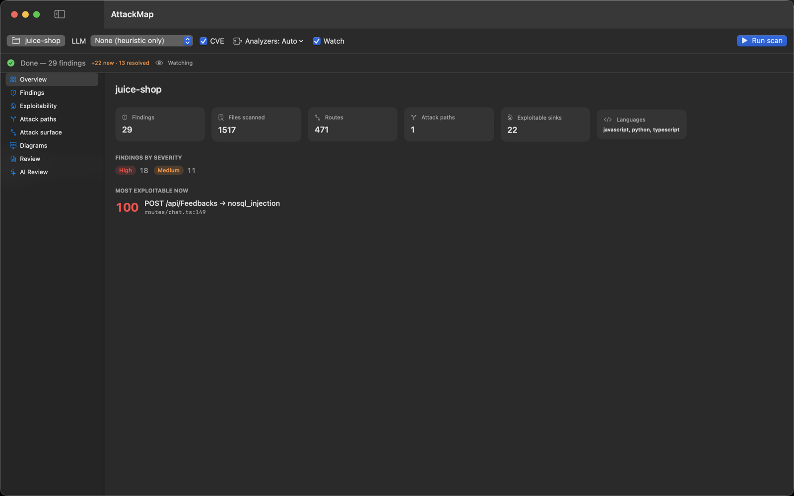 The AttackMap macOS app after scanning OWASP Juice Shop: 29 findings, 22 exploitable sinks, and the most exploitable route-to-sink path ranked first